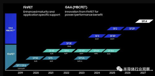 三星1.4nm工艺细节首次曝光 尖端制程的里程碑与网页设计的跨界启示